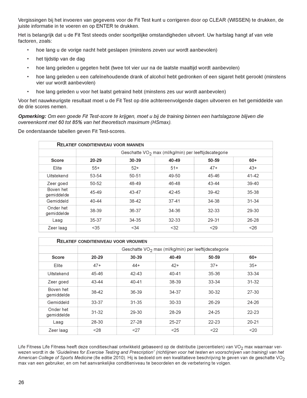 Life Fitness 00K60, A100 manual Dedriescoresnemen, DeonderstaandetabellengevenFitTest-scores, Score, 60+ 