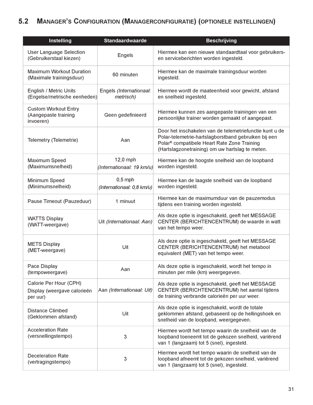 Life Fitness A100 UserLanguageSelection Engels, Gebruikerstaalkiezen, Ensnelheidingesteld, CustomWorkoutEntry 