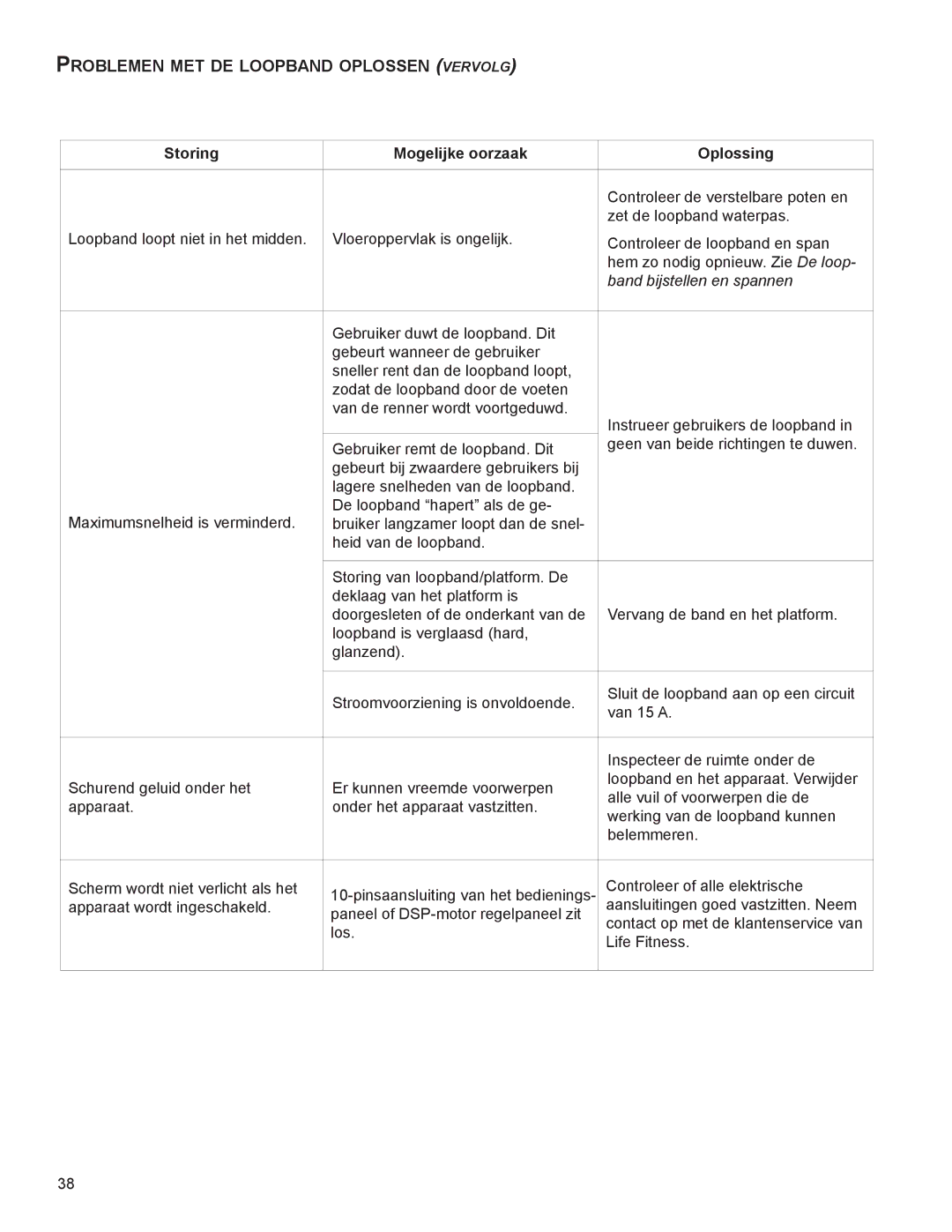 Life Fitness 00K60, A100 manual PRoBleMen MeT de loopBand oplossen vervOlg 