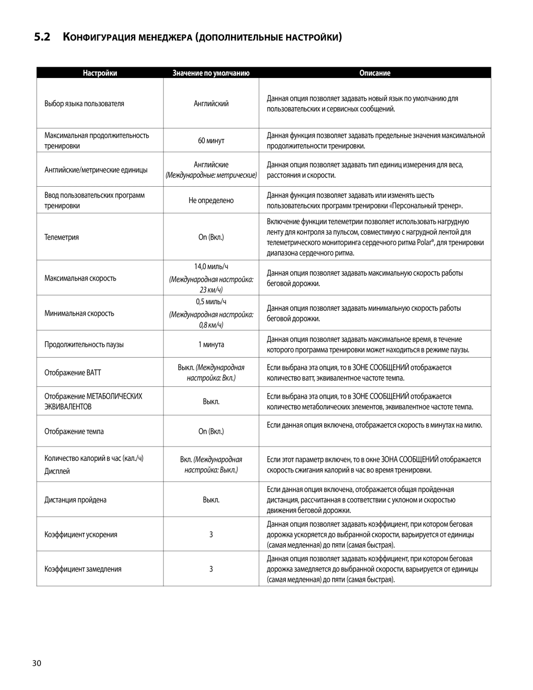 Life Fitness 00K58, A386 manual Конфигурация менеджера дополнительные настройки 