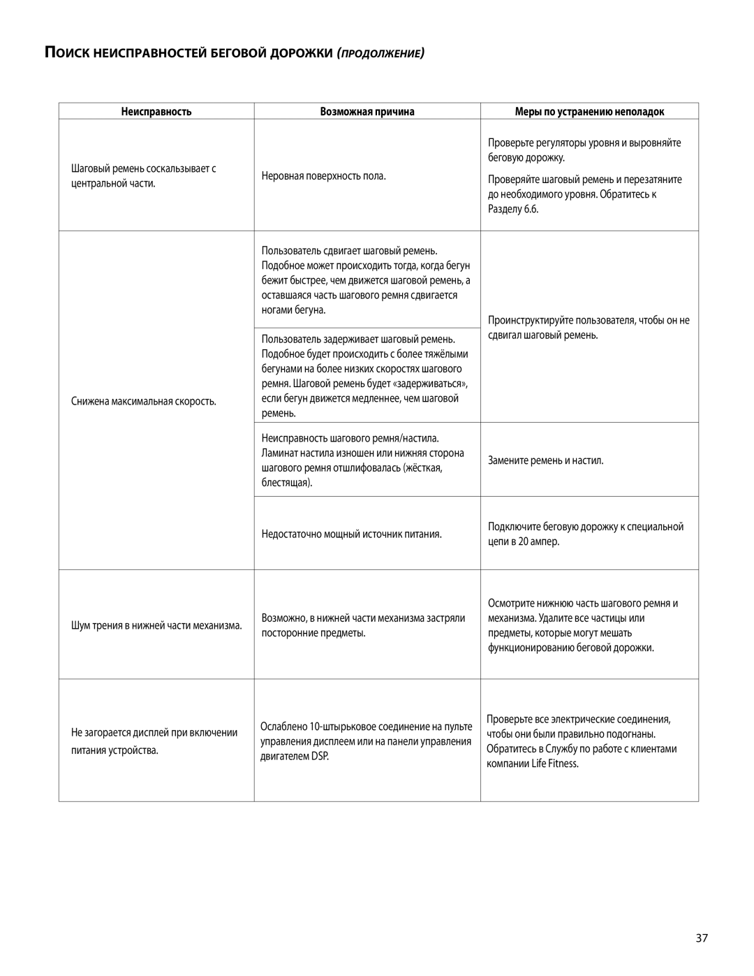 Life Fitness A386, 00K58 manual Поиск неисправностей беговой дорожки продолжение 