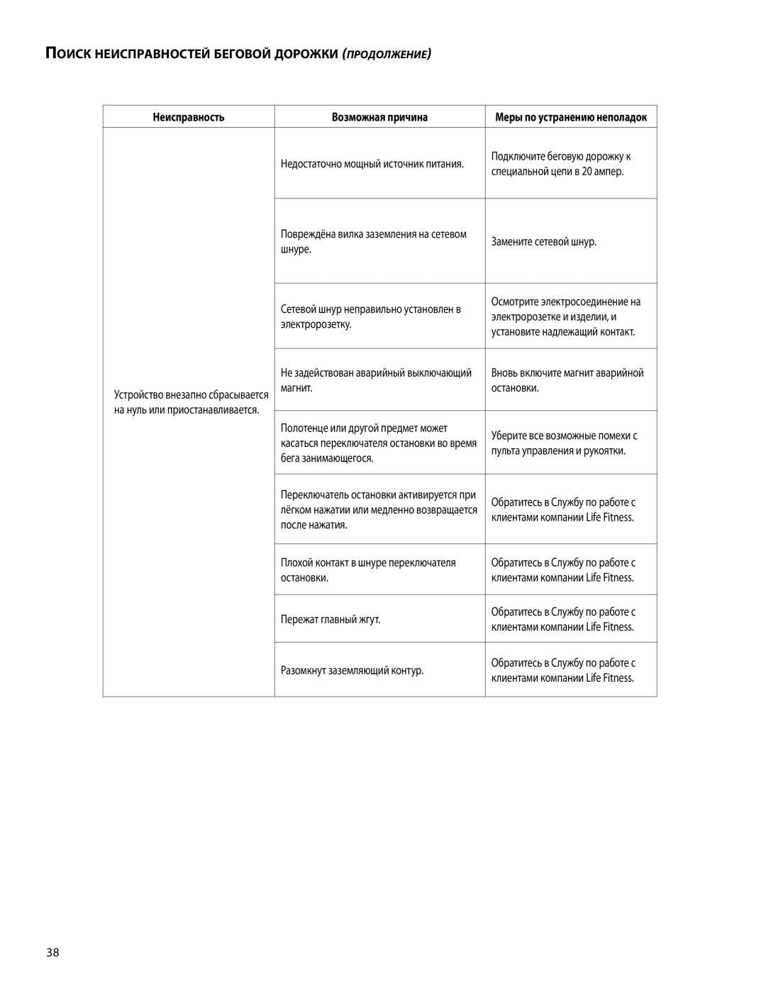 Life Fitness 00K58, A386 manual Замените сетевой шнур, Шнуре, Электророзетке и изделии, и, Электророзетку, Магнит Остановки 