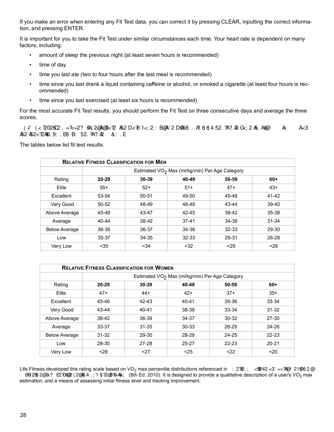 Life Fitness B098 operation manual 60+ 