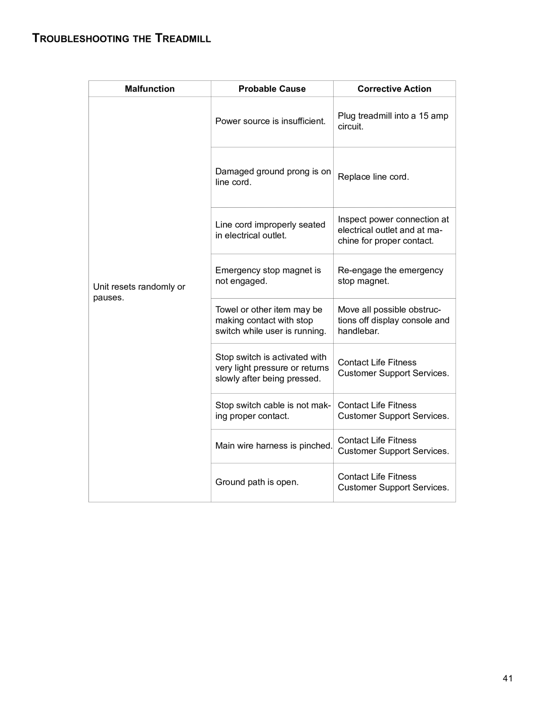 Life Fitness B098 operation manual TroUblesHooTInG THe TreaDMIll 