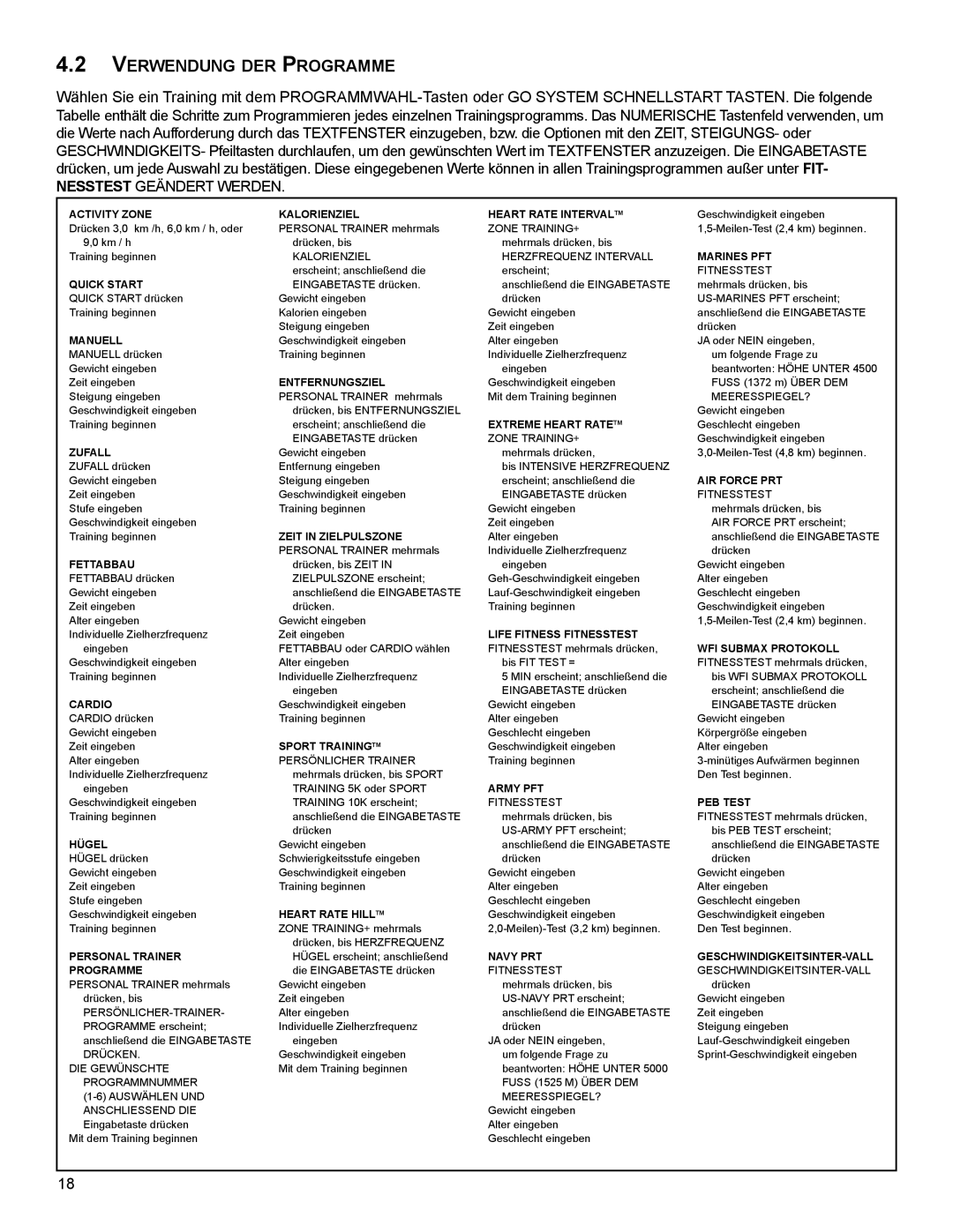 Life Fitness B099 manual VeRWendUnG deR PROGRaMMe, ACtIVIty ZOne KalORIenZIel HeaRt Rate InteRVal tM 