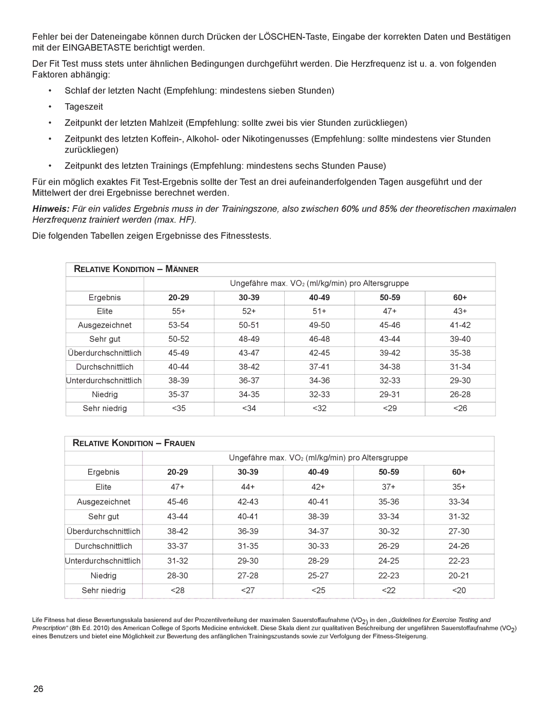 Life Fitness B099 manual Die folgenden Tabellen zeigen Ergebnisse des Fitnesstests 