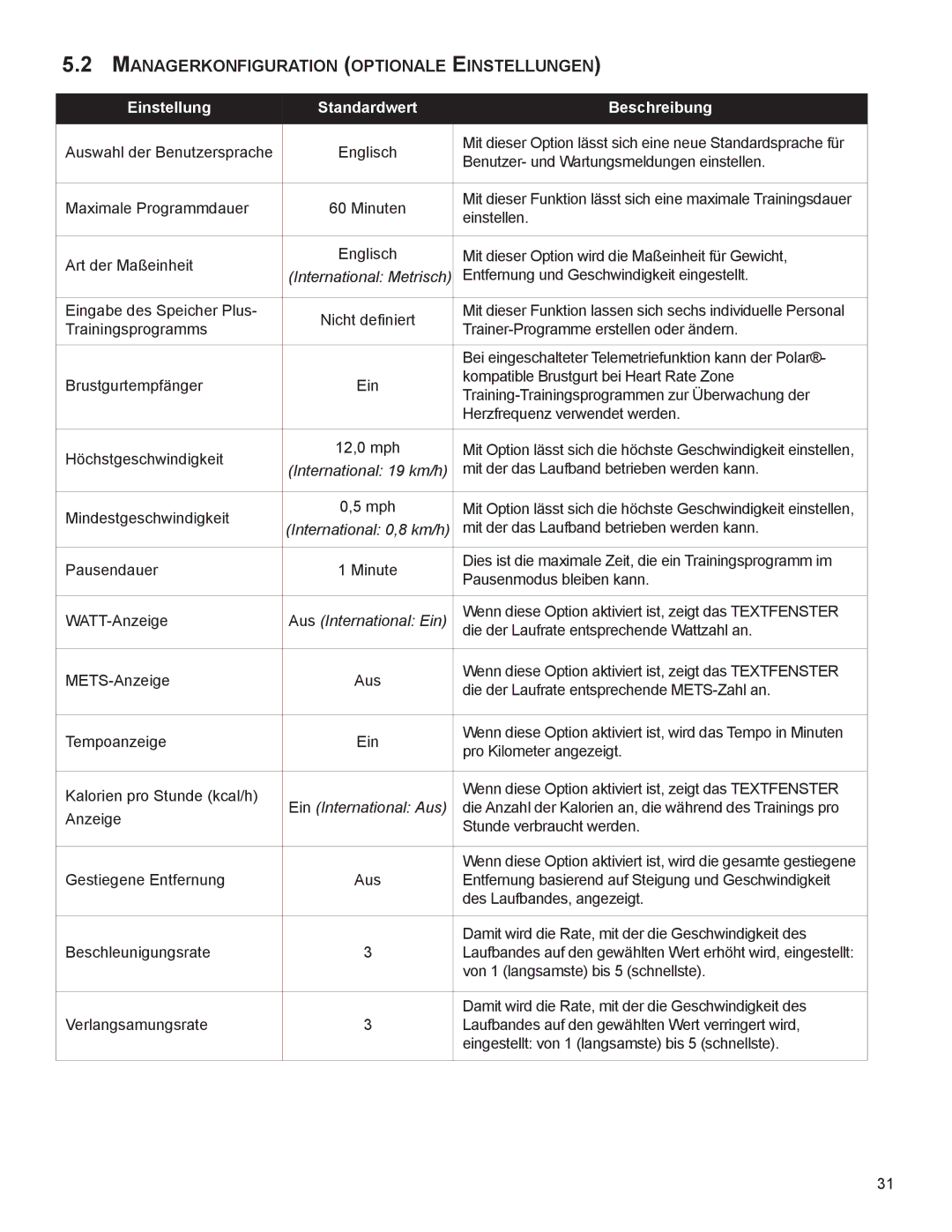 Life Fitness B099 manual ManaGeRkOnfIGURatIOn OPtIOnale eInStellUnGen, Einstellung Standardwert Beschreibung 