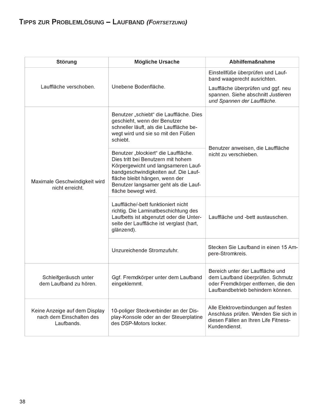 Life Fitness B099 manual TIPPS ZUR PROBleMlöSUnG laUfBand Fortsetzung, Und Spannen der Lauffläche 