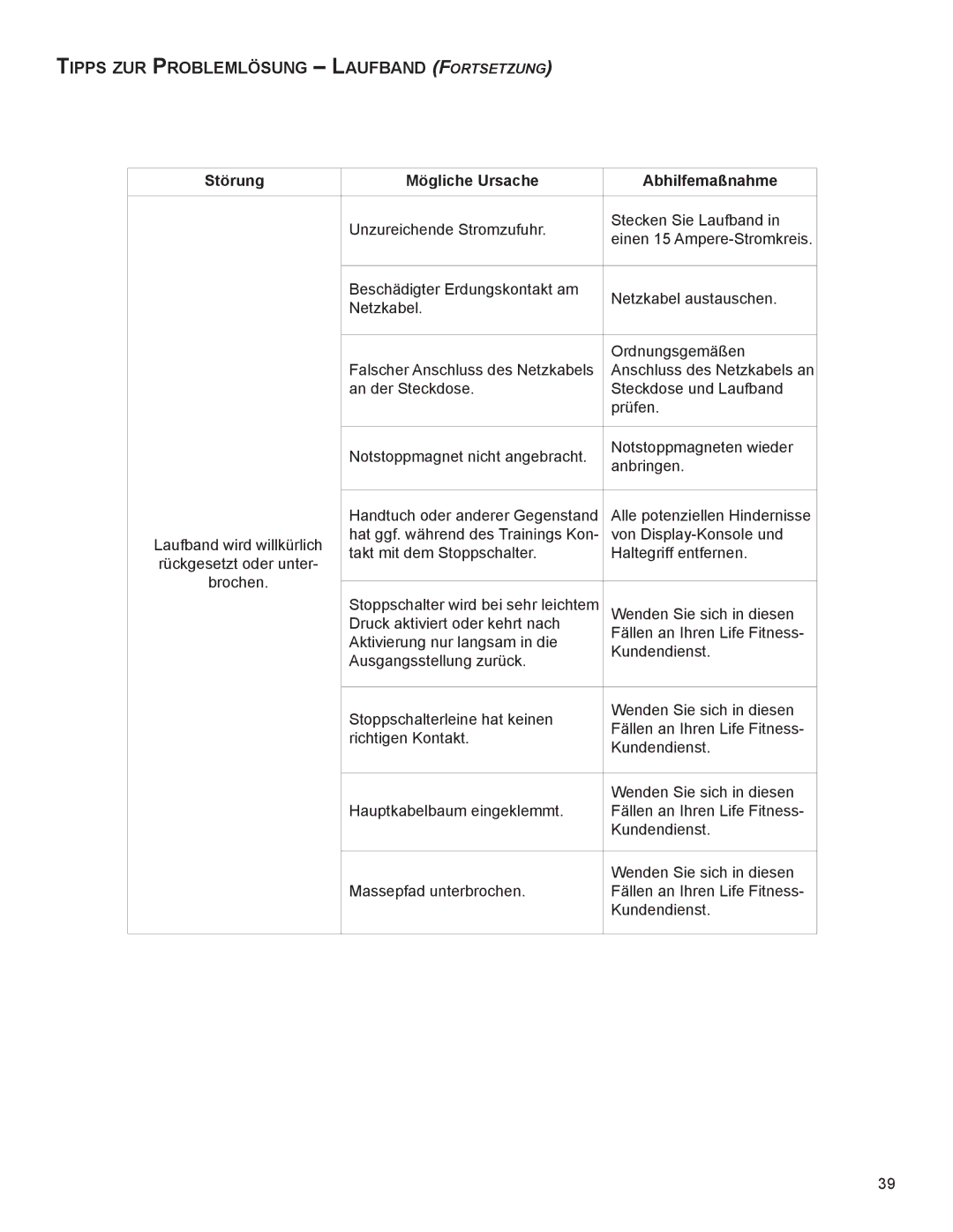 Life Fitness B099 manual TIPPS ZUR PROBleMlöSUnG laUfBand Fortsetzung 