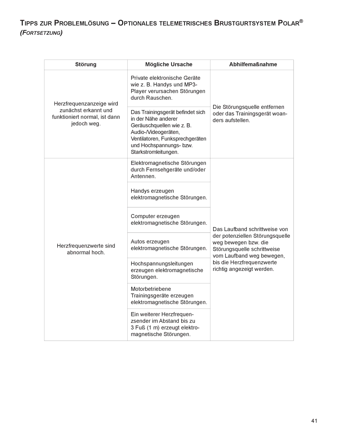 Life Fitness B099 manual Fortsetzung 