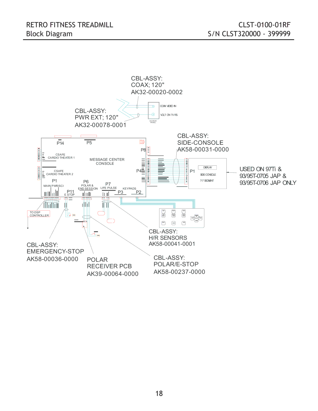 Life Fitness CLST-0100-01RF manual Block Diagram, Cbl-Assy Side-Console 