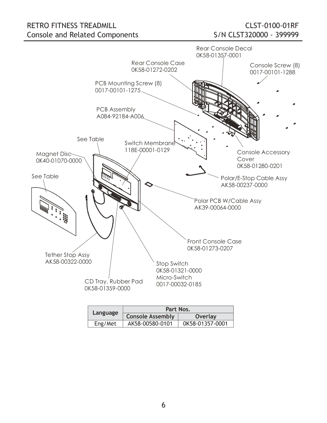 Life Fitness CLST-0100-01RF manual Console and Related Components CLST320000 