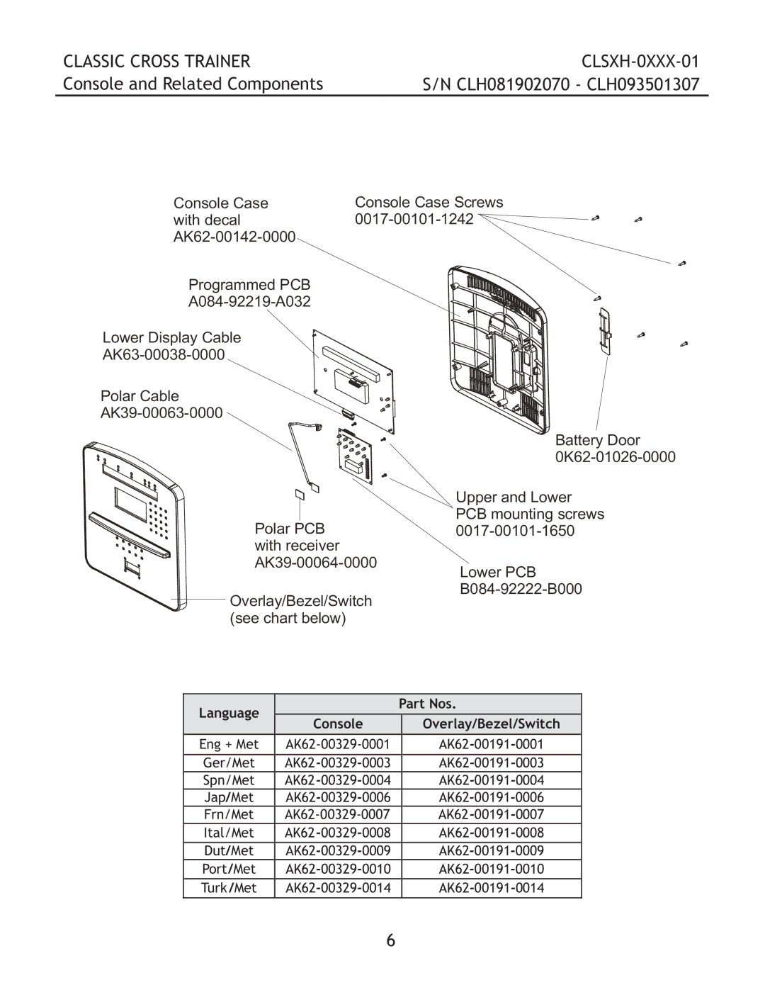 Life Fitness CLSXH-0XXX-01 manual Console and Related Components, Console Overlay/Bezel/Switch 