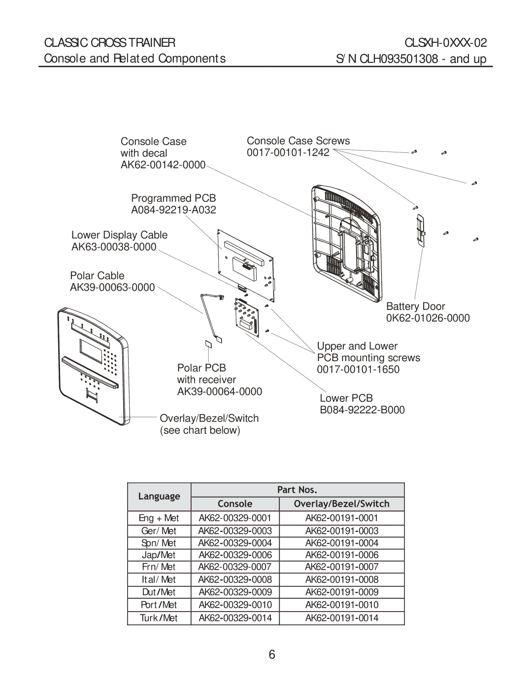 Life Fitness CLSXH-0XXX-02 manual Console and Related Components, Console Overlay/Bezel/Switch 