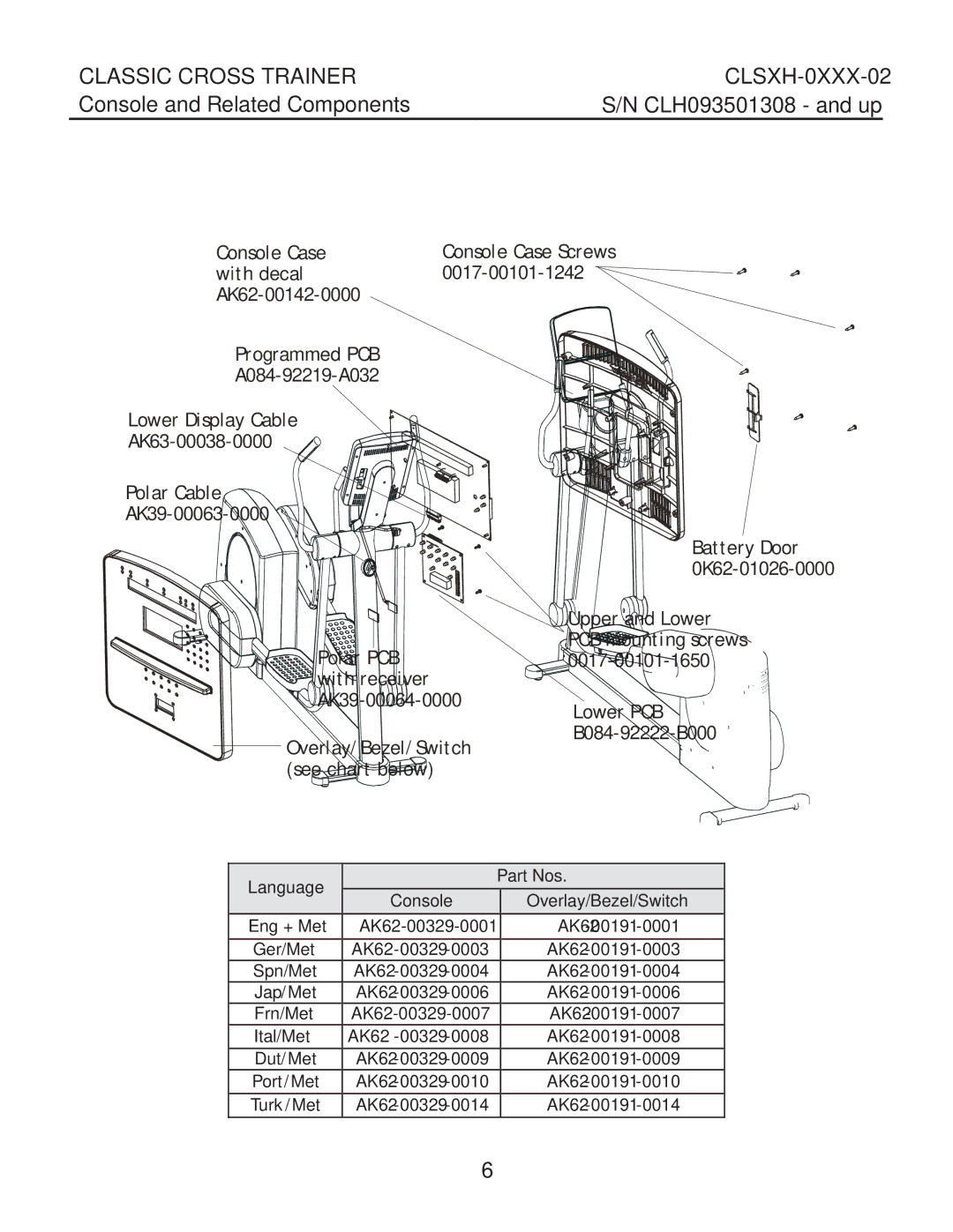 Life Fitness clsxh-oxxx-02 manual Console and Related Components, Console Overlay/Bezel/Switch 