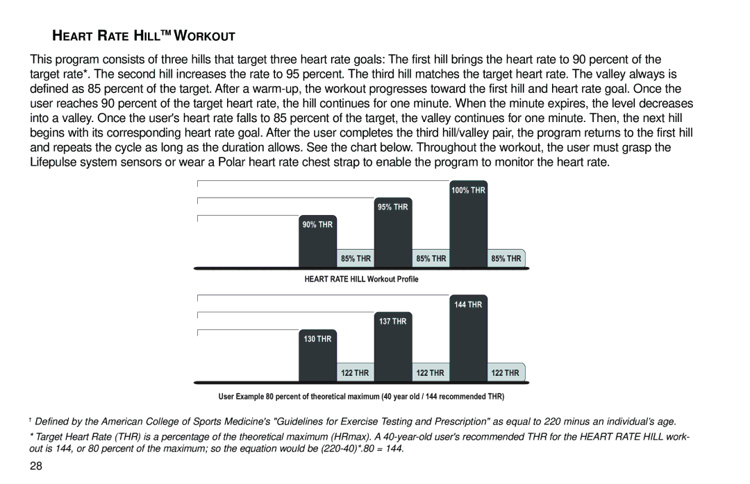 Life Fitness Club Series user manual Heart Rate Hilltm Workout 