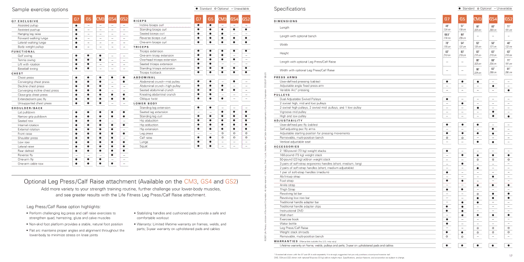 Life Fitness CM3 GS4 GS2G5 manual Sample exercise options 