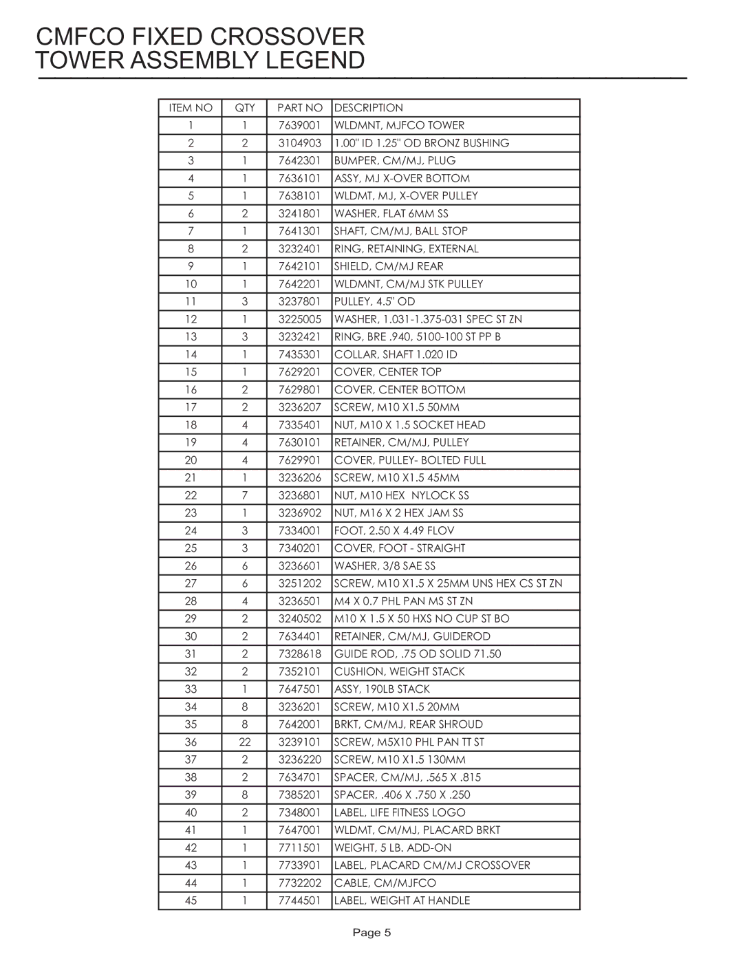 Life Fitness CMFCO manual Cmfco Fixed Crossover Tower Assembly Legend, PULLEY, 4.5 OD 
