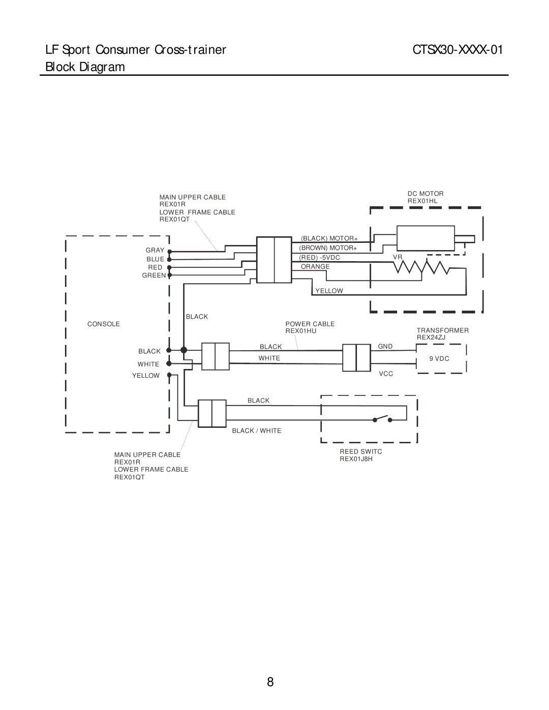 Life Fitness CTSX30-0101-01, CTSX30-0201-01, CTSX30-0102-01, CTSX30-0000-01 manual Block Diagram 