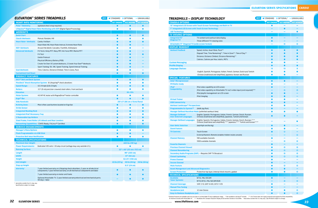 Life Fitness Elevation Series manual TreadmillS Display Technology 