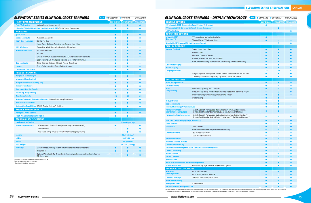 Life Fitness Elevation Series manual Elliptical CROSS-TRAINERS display technology key 
