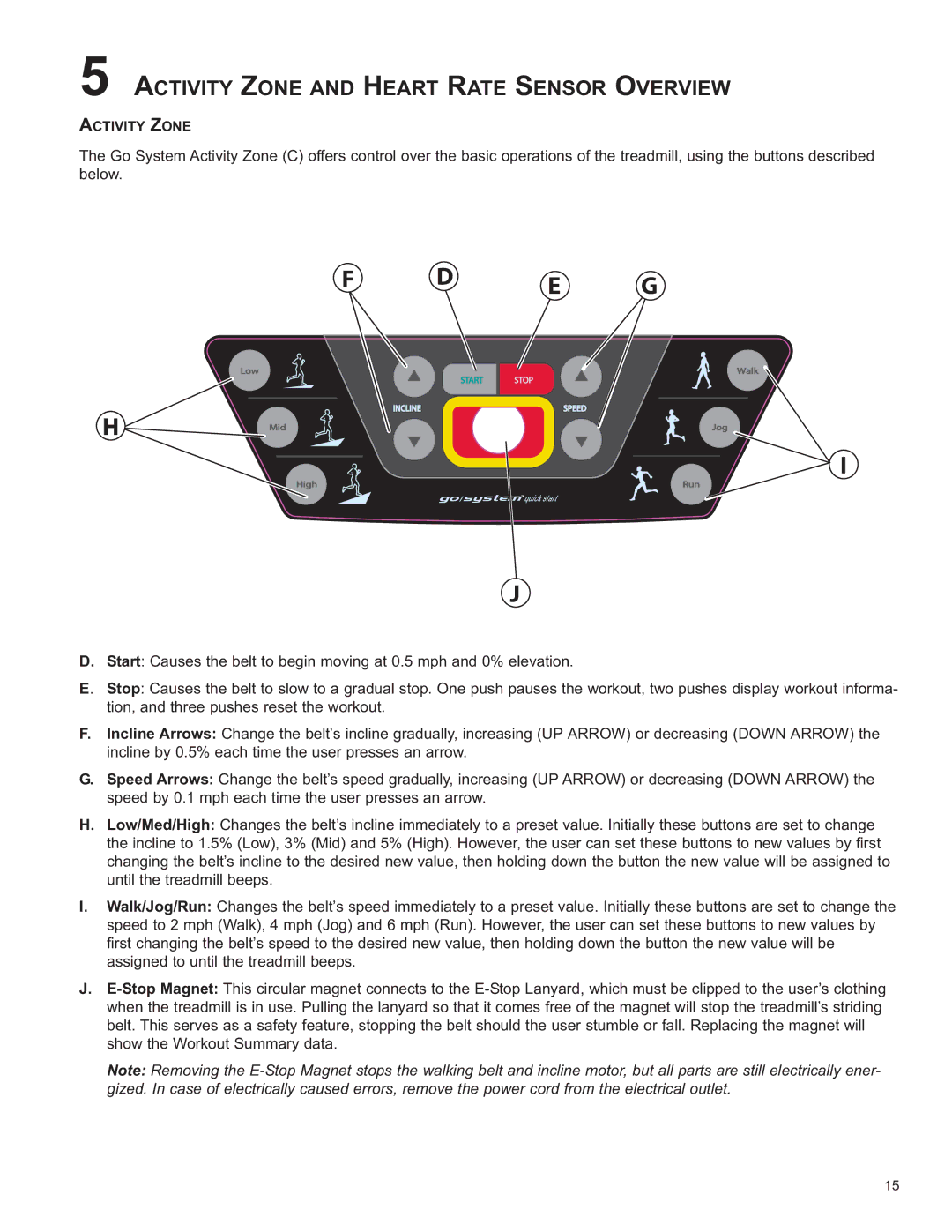 Life Fitness 8972801 REV B-3, F3 owner manual E G, Activity Zone and Heart Rate Sensor Overview 