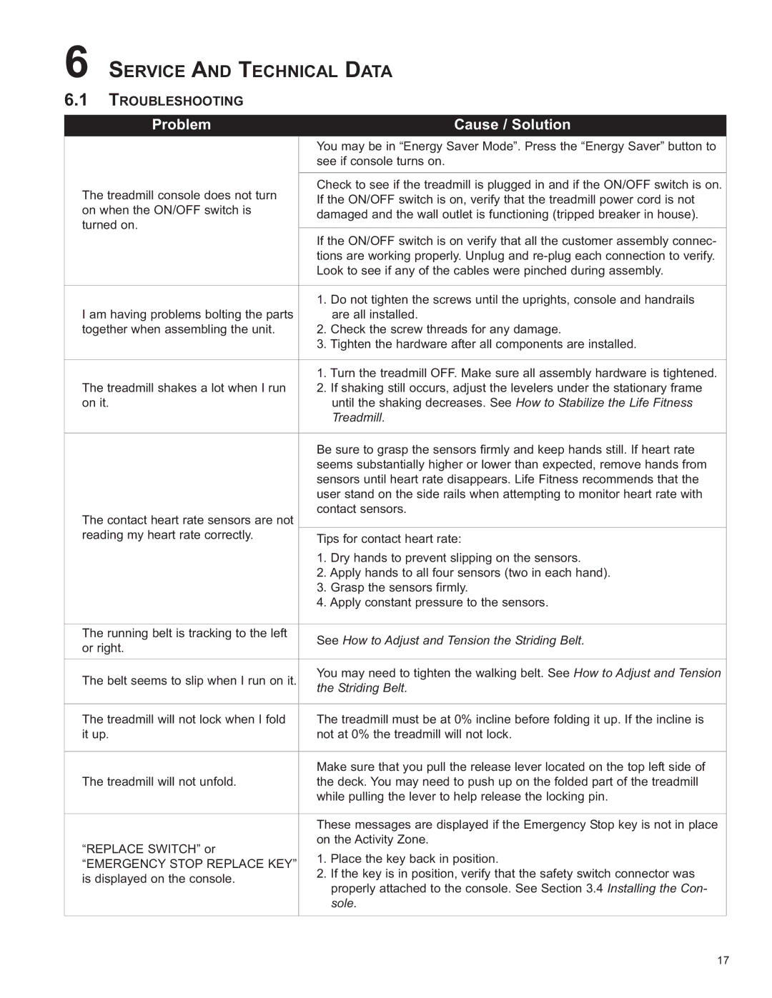 Life Fitness 8972801 REV B-3, F3 owner manual Service and Technical Data, Troubleshooting 