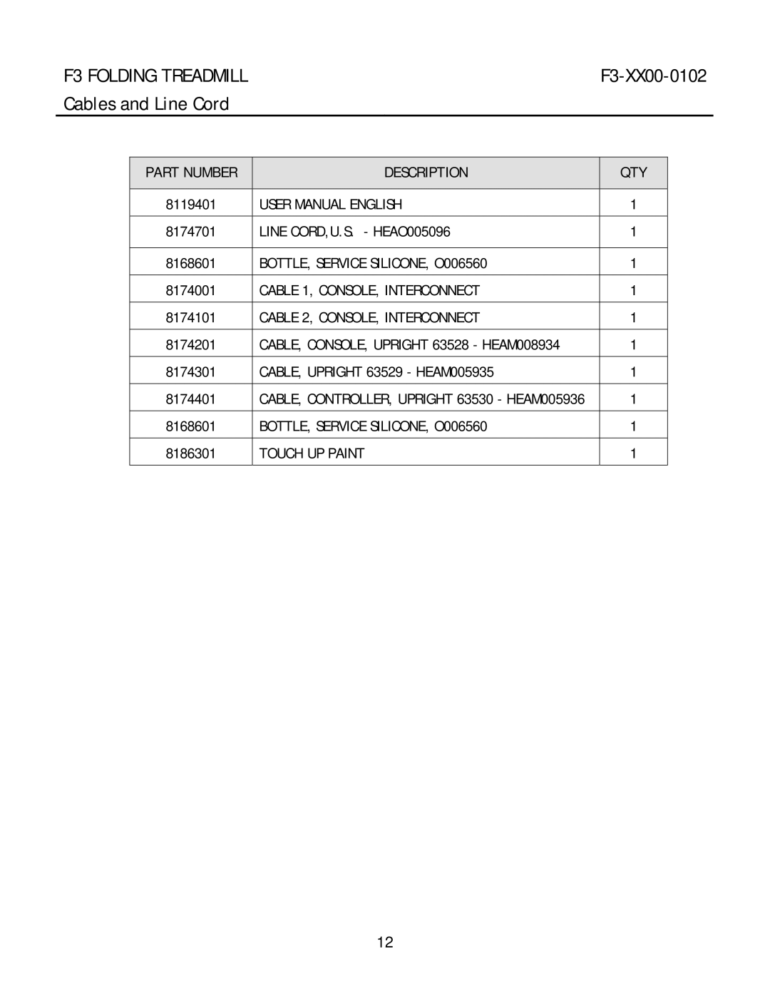 Life Fitness F3-XX00-0102 manual Cables and Line Cord, Description QTY 