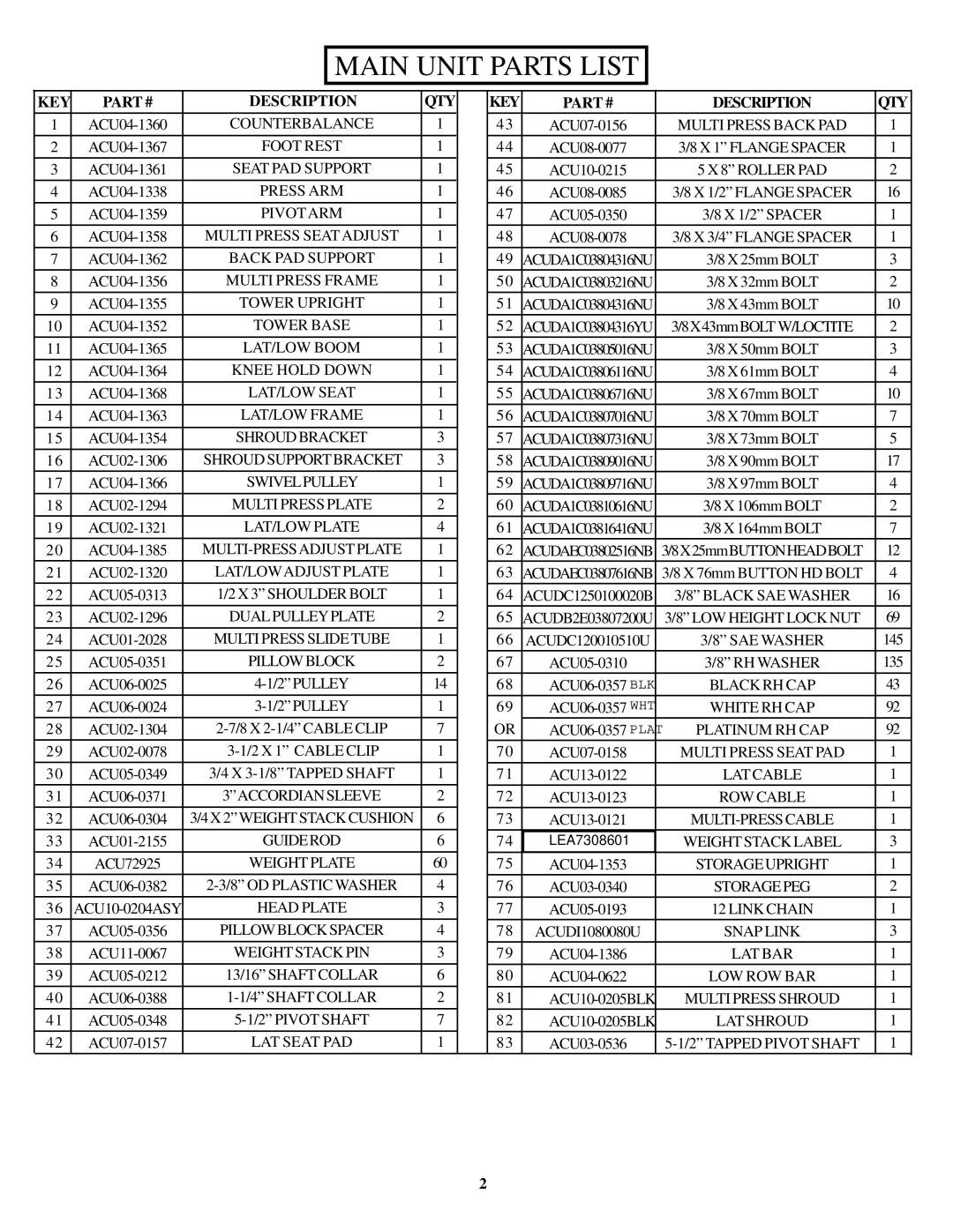 Life Fitness FIT 3 manual Main Unit Parts List 