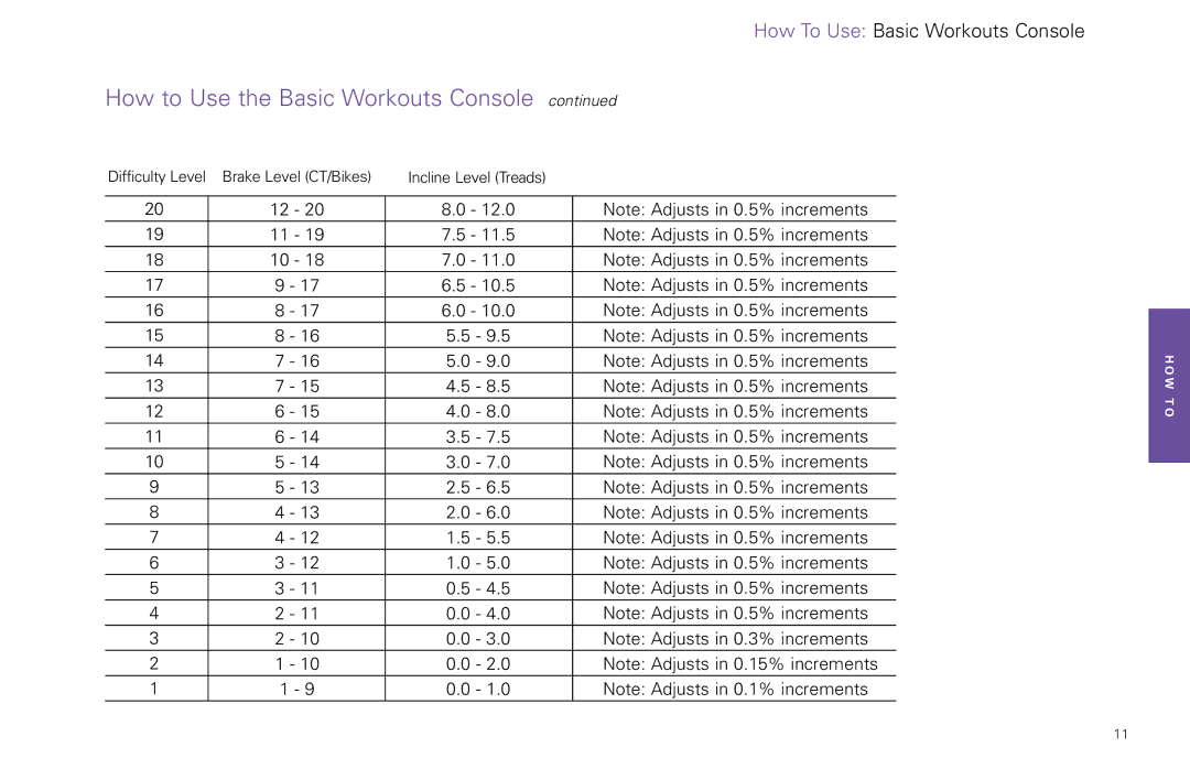 Life Fitness FPO manual Difficulty Level Brake Level CT/Bikes 