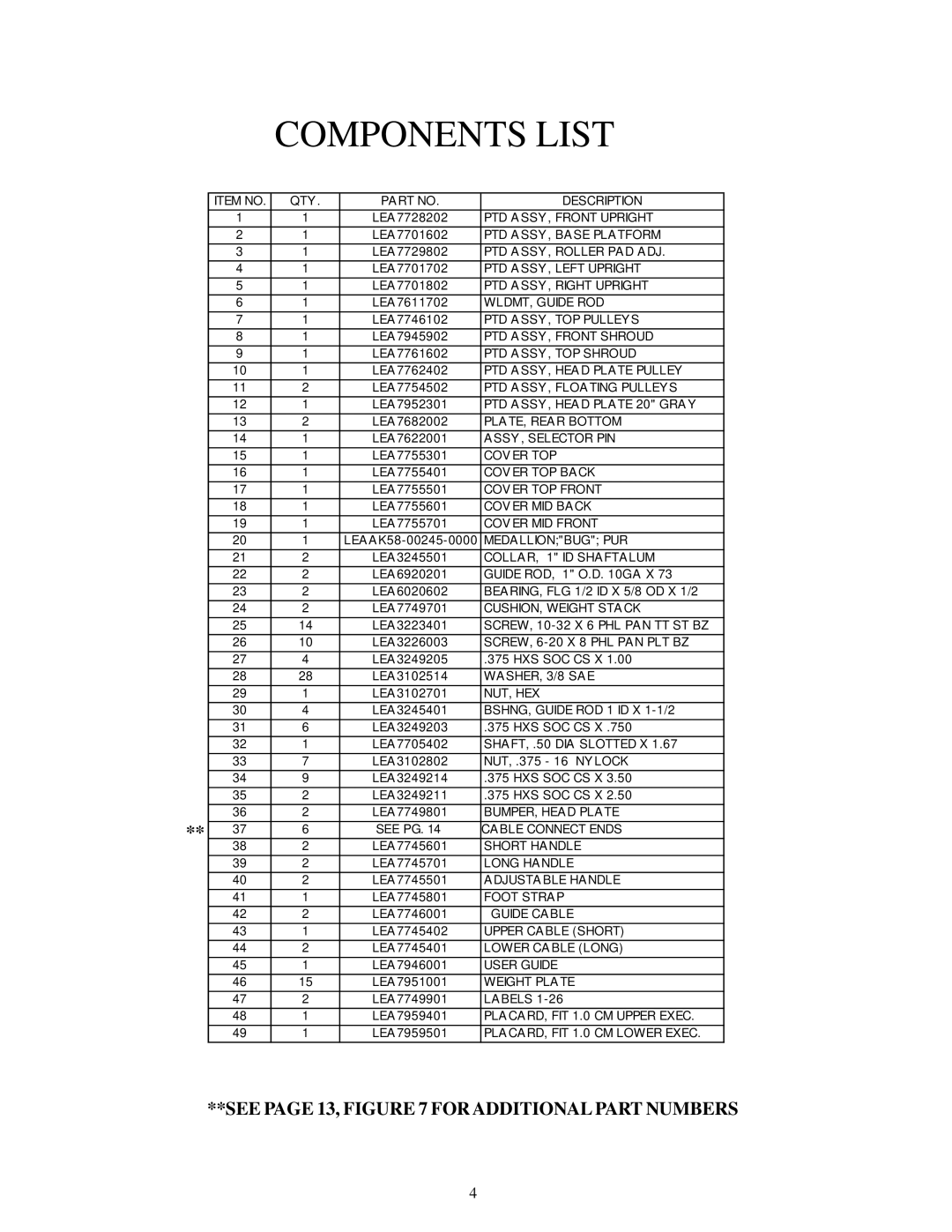 Life Fitness FSFCM1-0102-001 manual Components List 