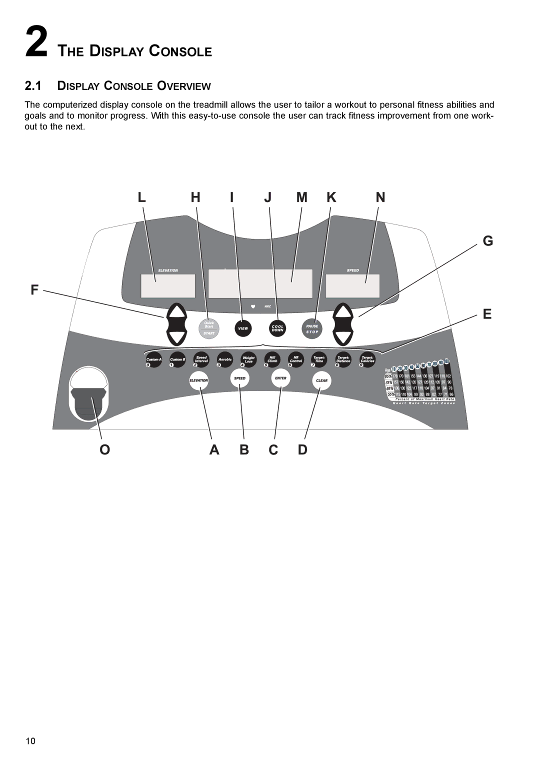 Life Fitness FT6 user manual Display Console Overview 