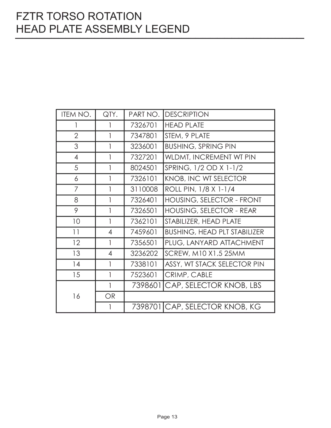 Life Fitness FZTR manual Fztr Torso Rotation Head Plate Assembly Legend 