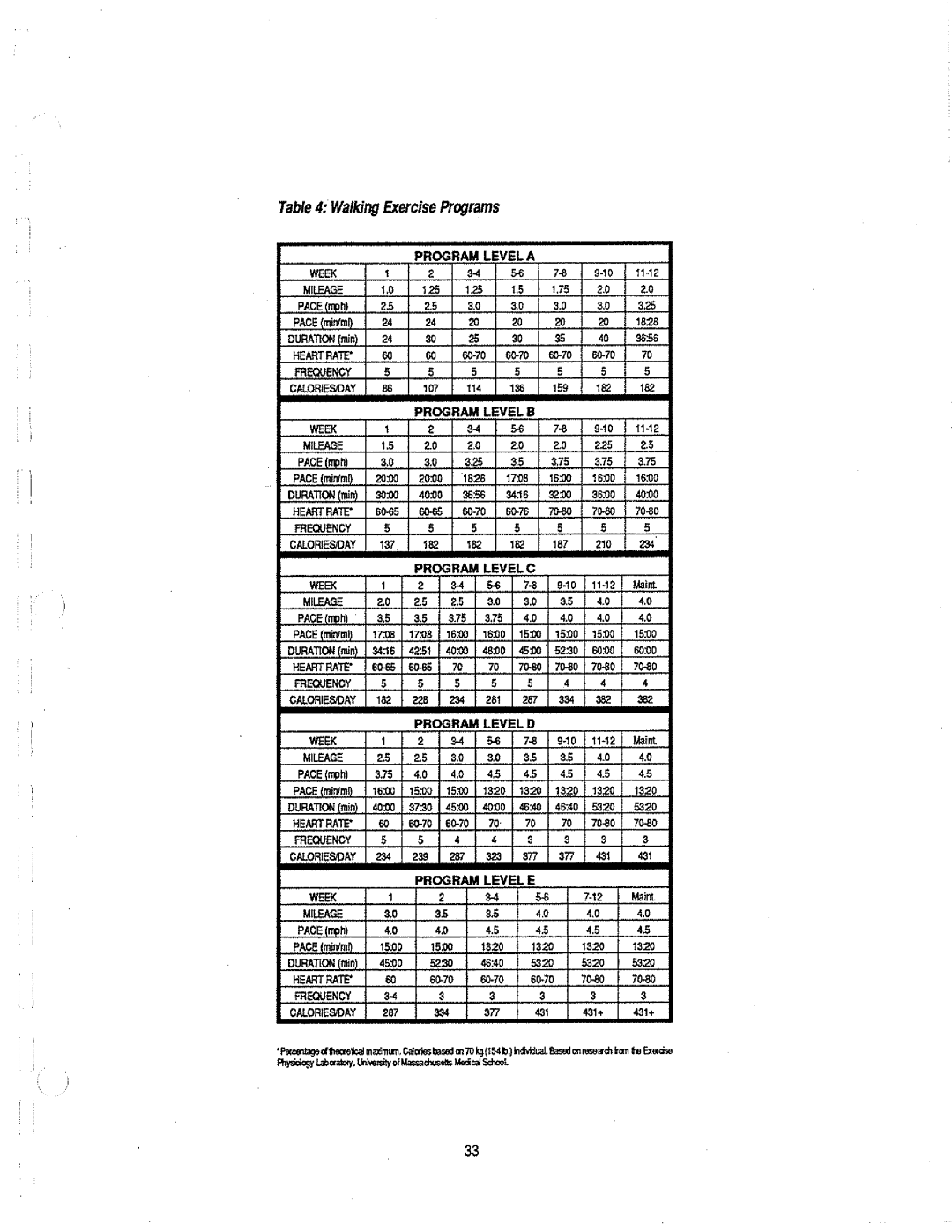 Life Fitness LC-6500HR manual 