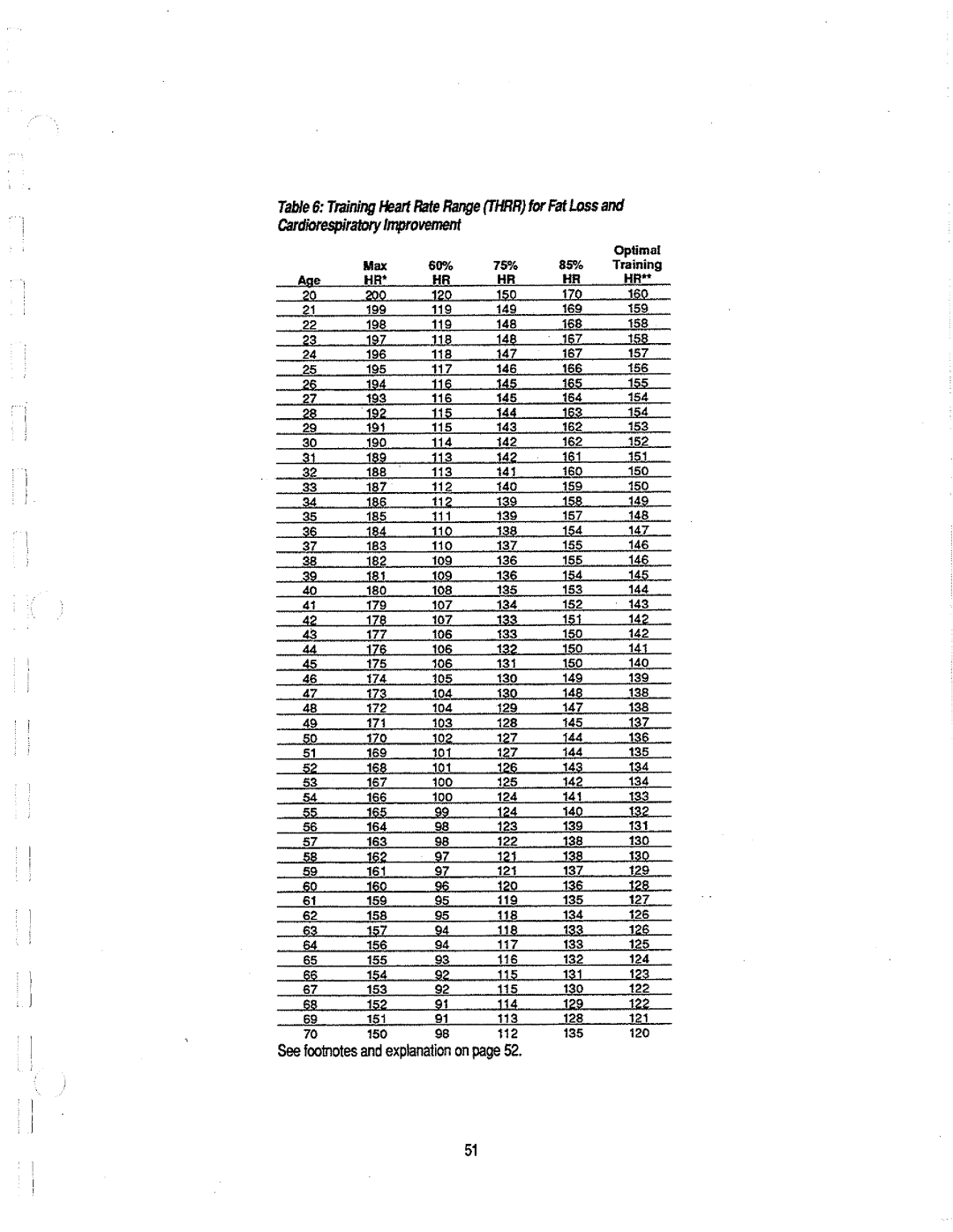 Life Fitness LC-6500HR manual 