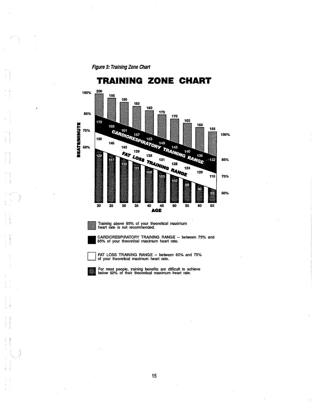 Life Fitness LC-6500HR manual 