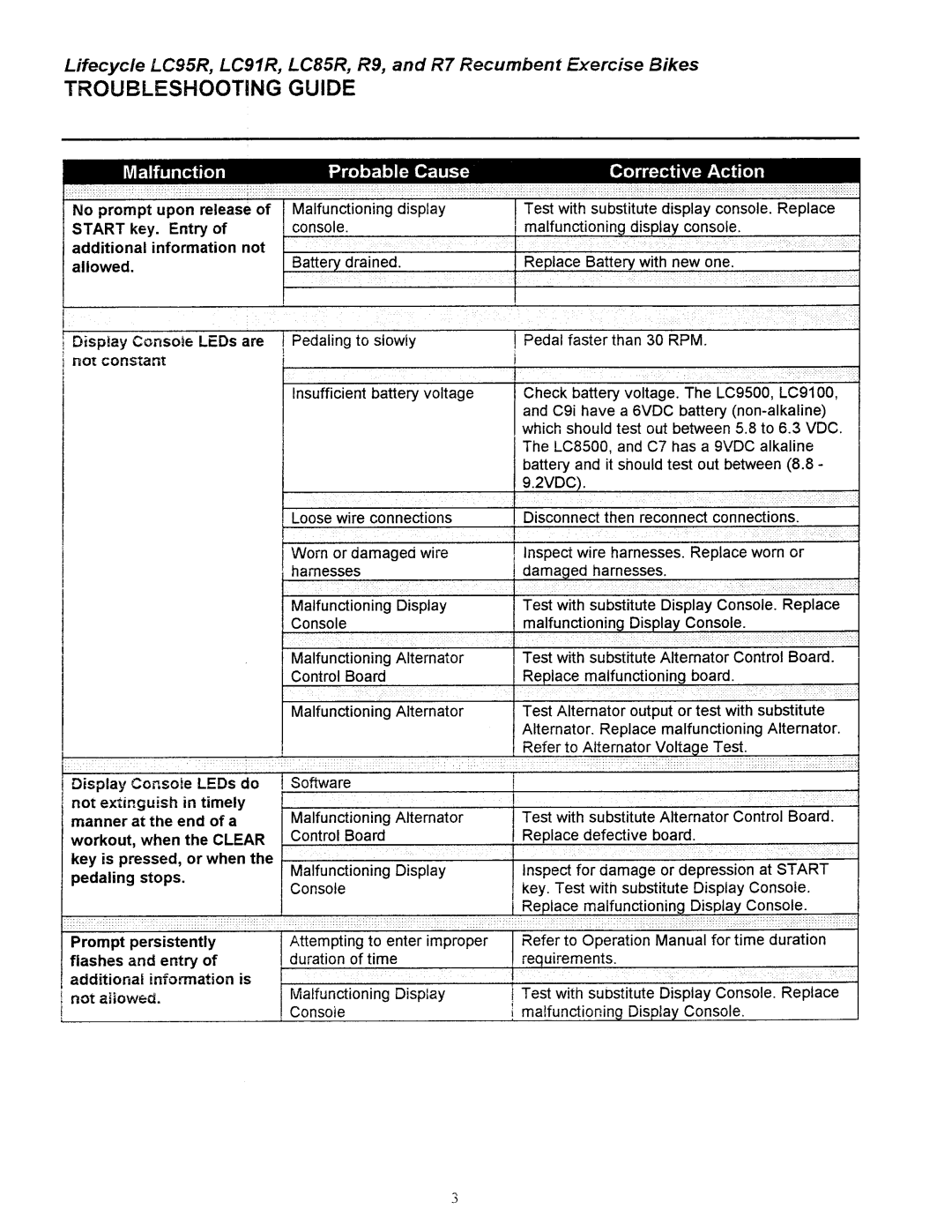 Life Fitness LC9100R, LC8500R manual 