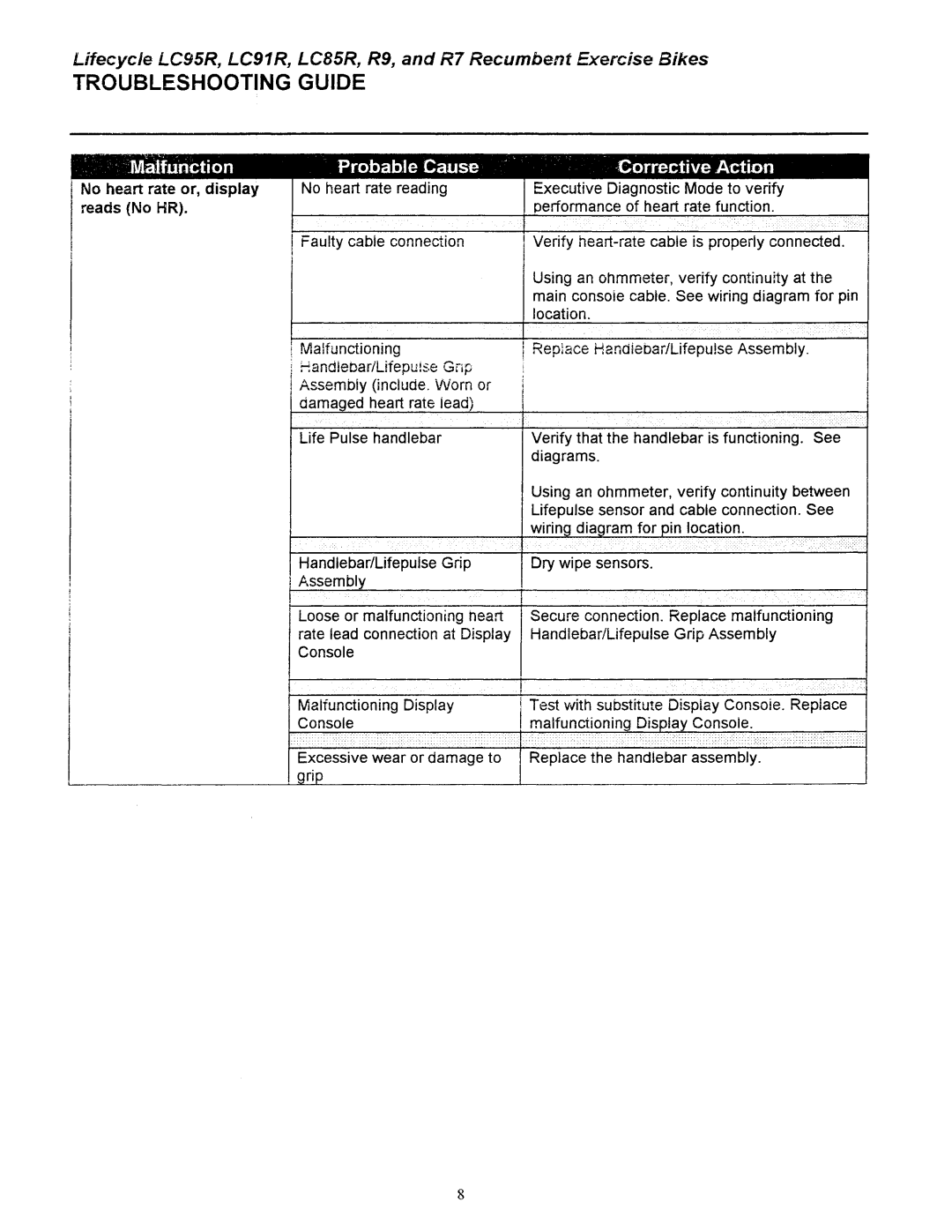 Life Fitness LC8500R, LC9100R manual 