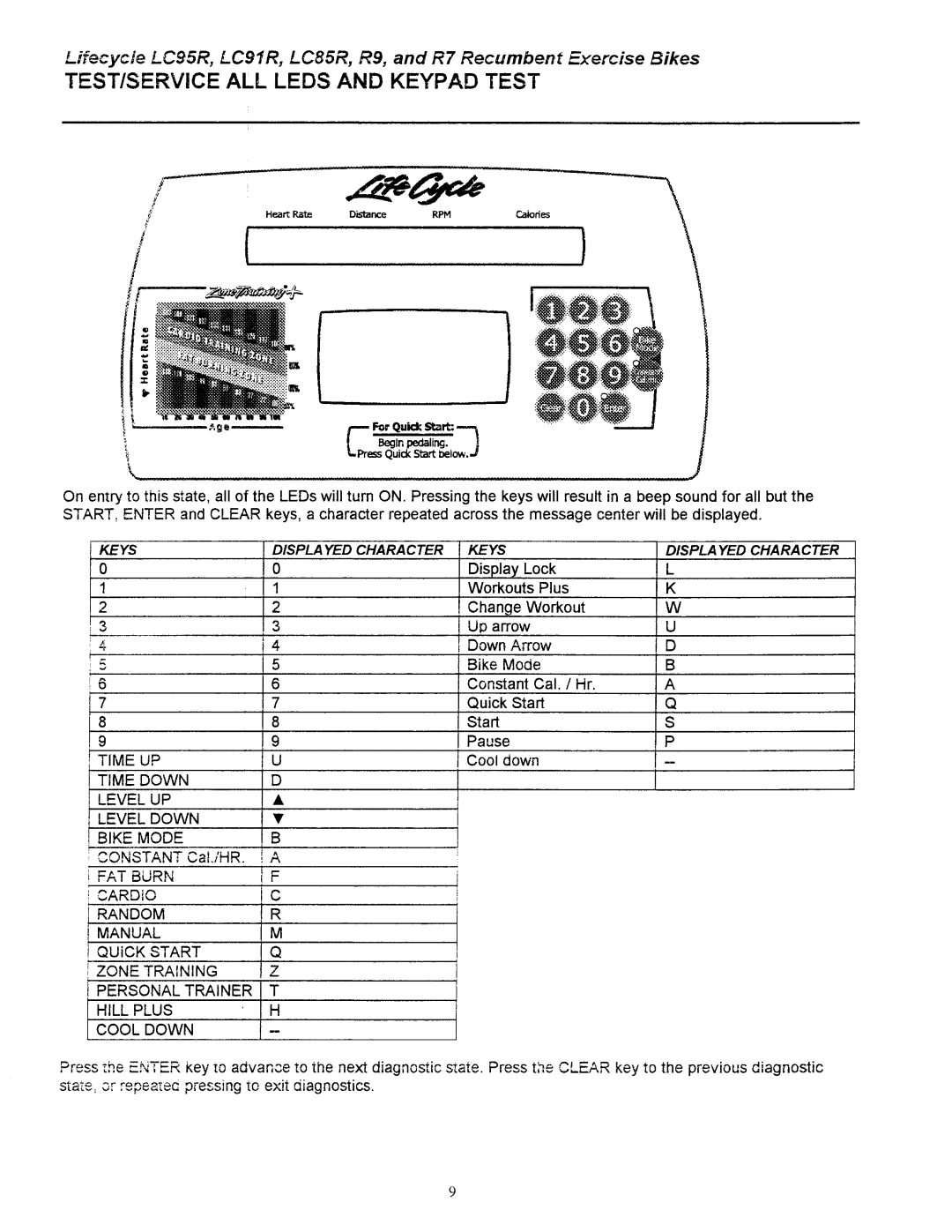 Life Fitness LC9100R, LC8500R manual 