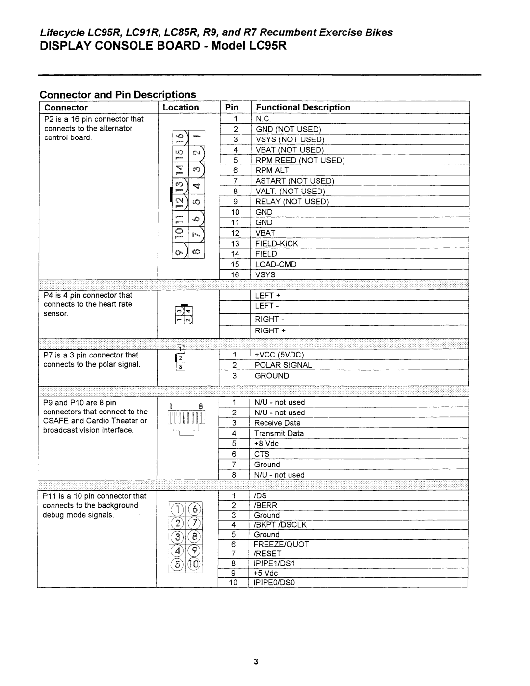 Life Fitness LC9100R, LC8500R manual 