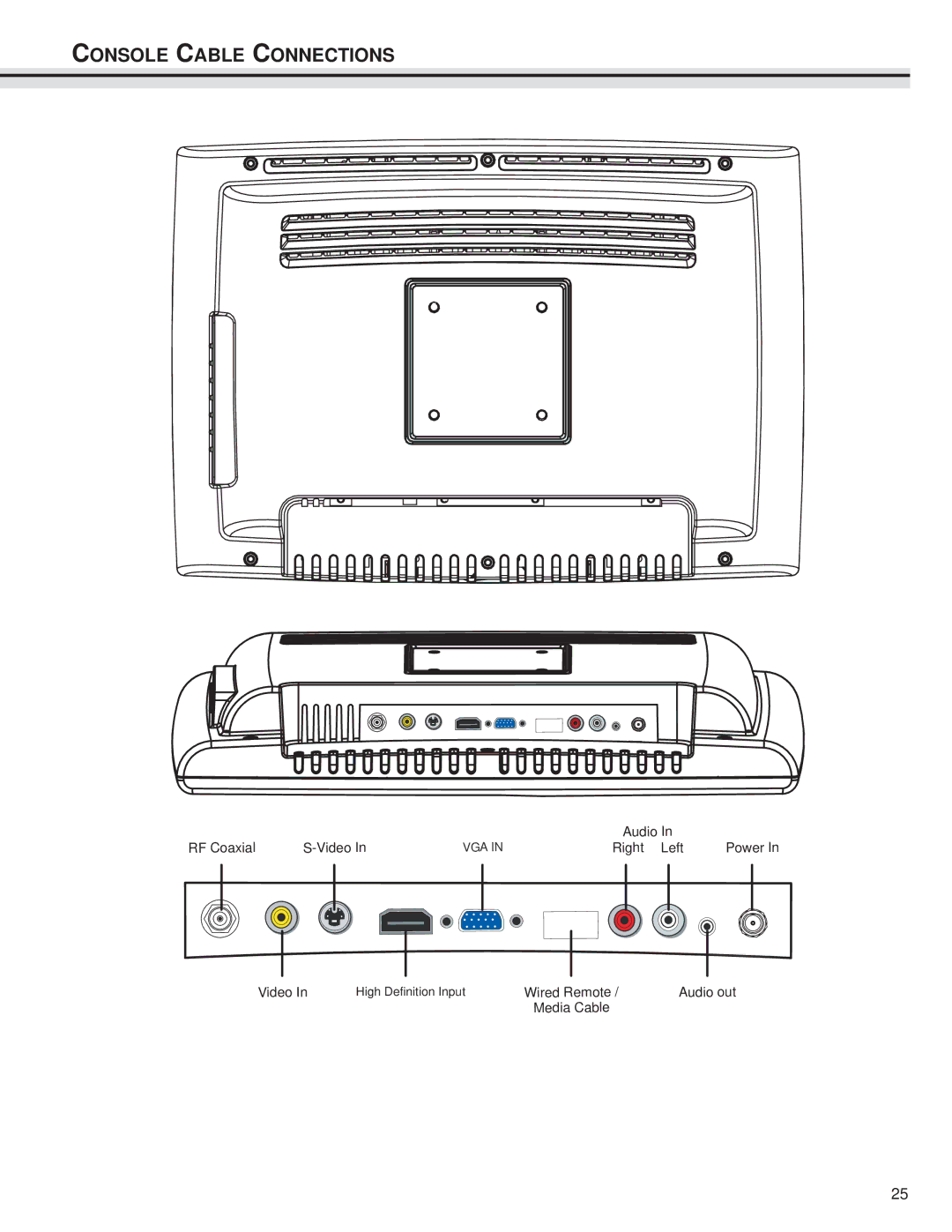 Life Fitness LCD Entertainment Ready installation instructions Console Cable Connections 