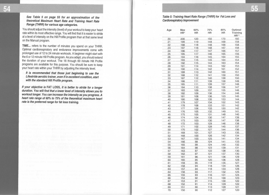 Life Fitness Lifestride 5500 manual See on page 55 for an approximation, Age Max 60% 75% 85% 