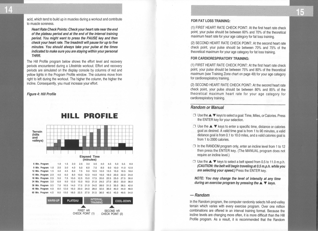 Life Fitness Lifestride 5500 manual Random, Terrain hills, Elapsed Time, Minutes 