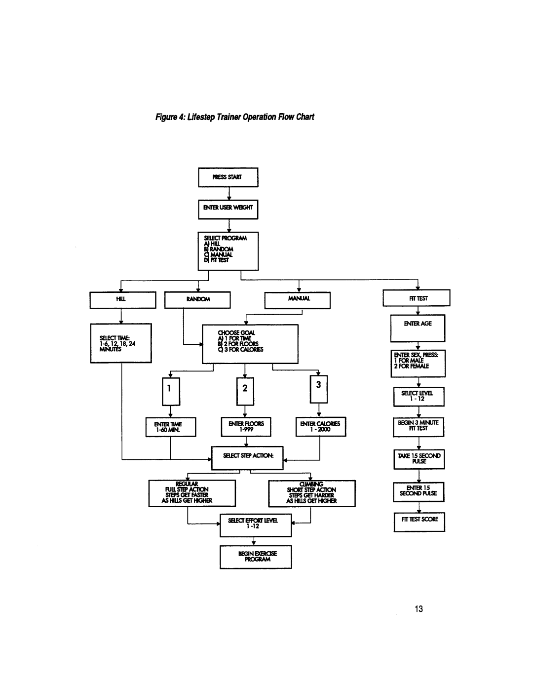 Life Fitness LS9100 manual 