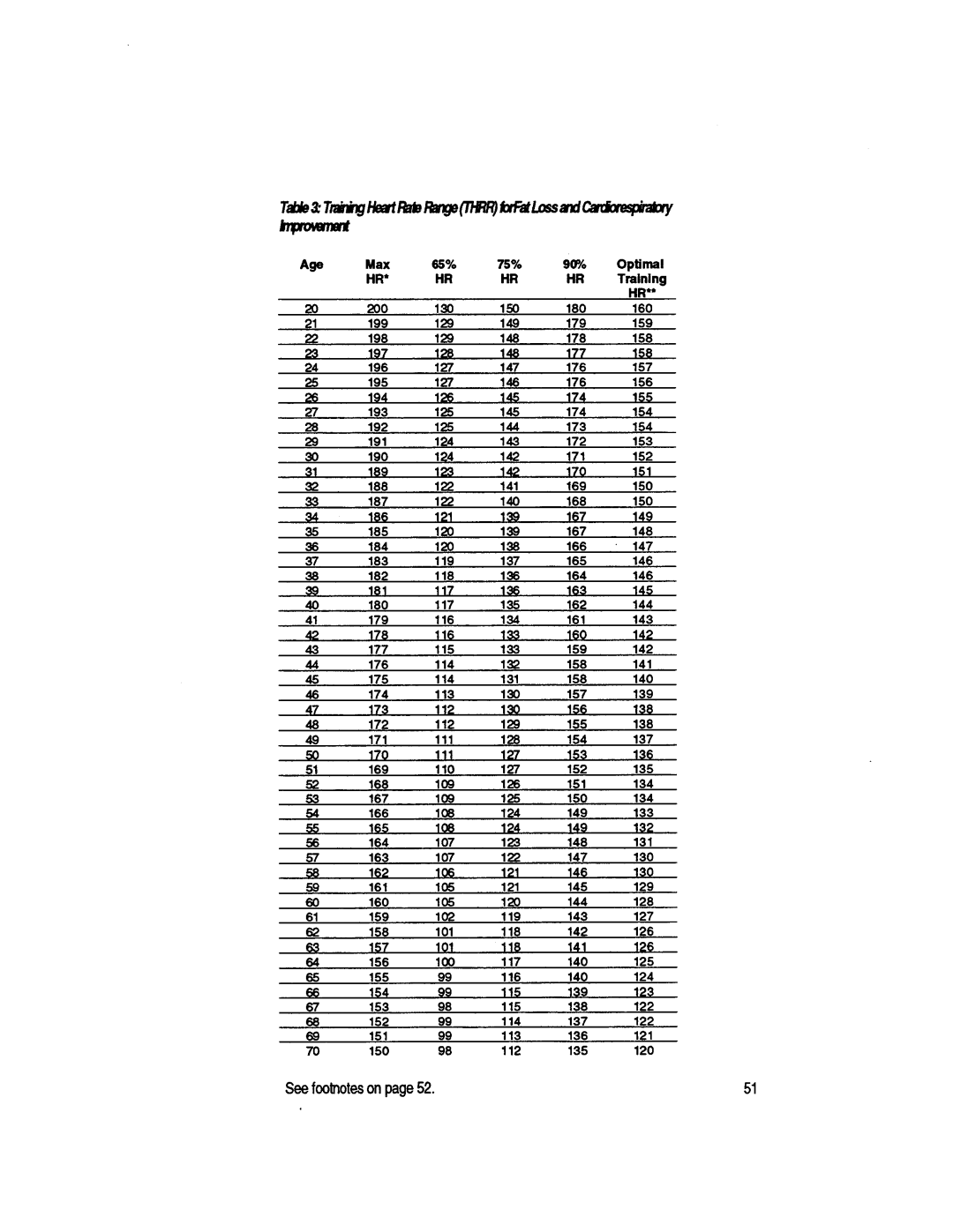 Life Fitness LS9100 manual 