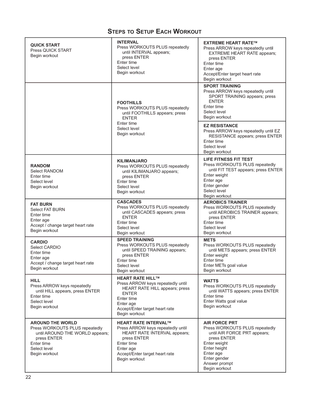 Life Fitness M051-00K39-A196 operation manual Steps to Setup Each Workout, Quick Start Interval Extreme Heart Rate TM 