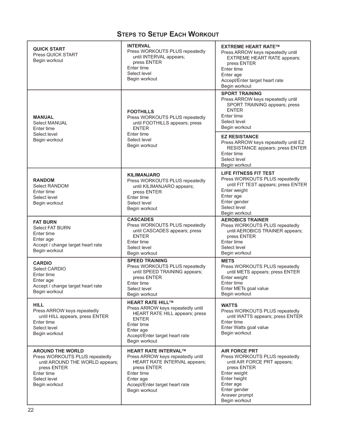 Life Fitness M051-00K39-A196 operation manual Steps to Setup Each Workout, Quick Start Interval Extreme Heart Rate TM 