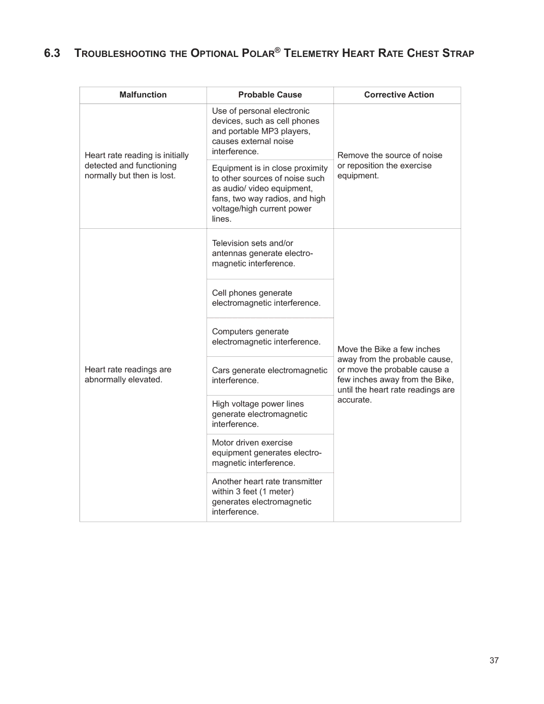 Life Fitness M051-00K39-A196 operation manual Malfunction Probable Cause Corrective Action 