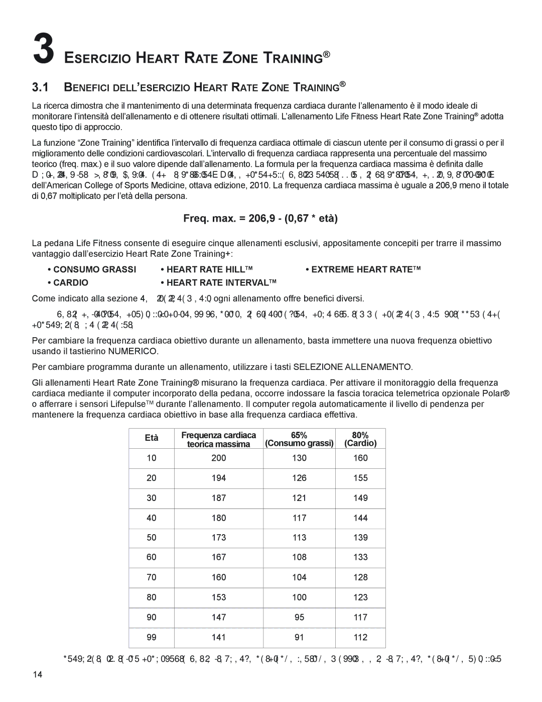 Life Fitness M051-00K58-A383 ESercIZIO HeArT rATe ZOne TrAInInG, BeneFIcI deLL’eSercIZIO HeArT rATe ZOne TrAInInG, Età 