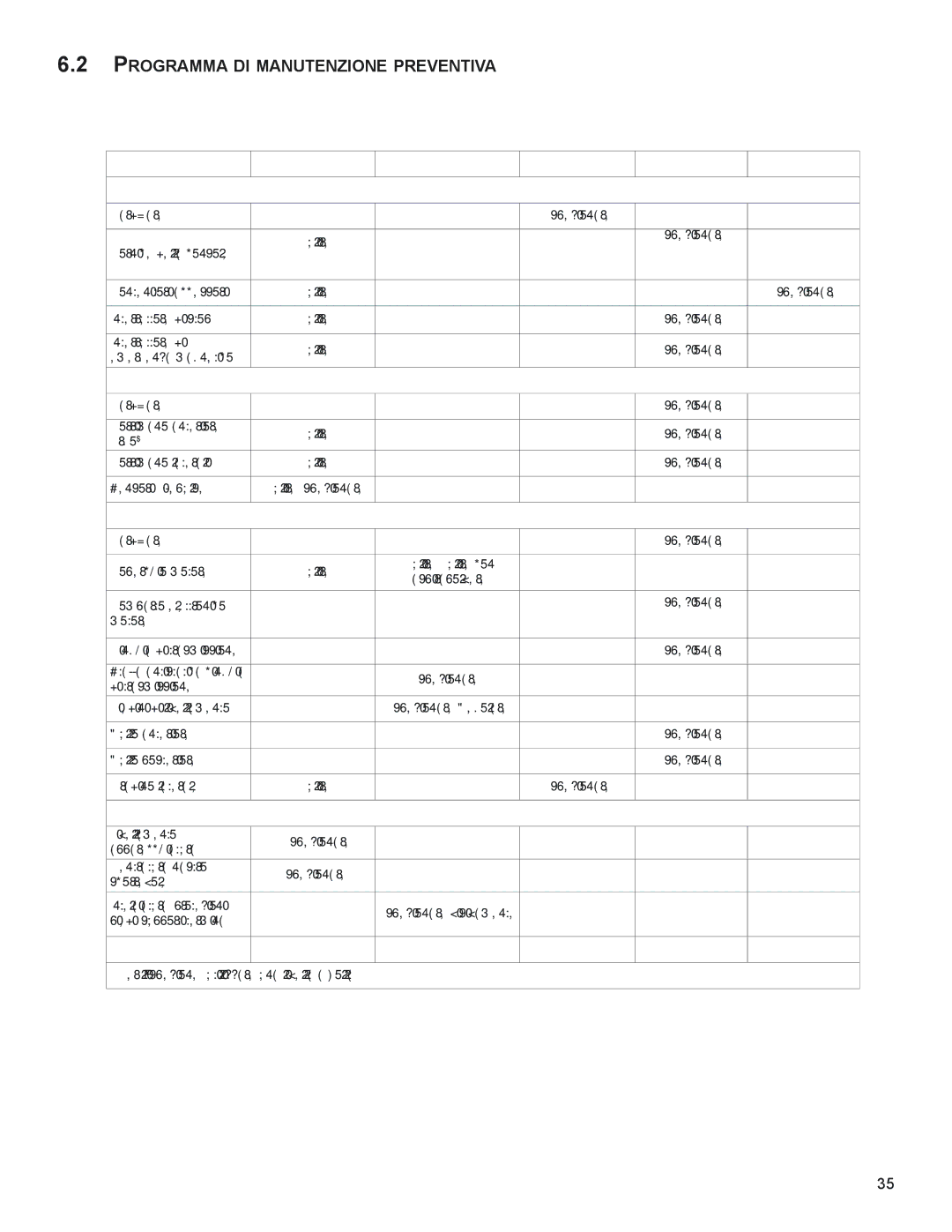 Life Fitness M051-00K58-A383 manual PrOGrAmmA dI mAnUTenZIOne PreVenTIVA 